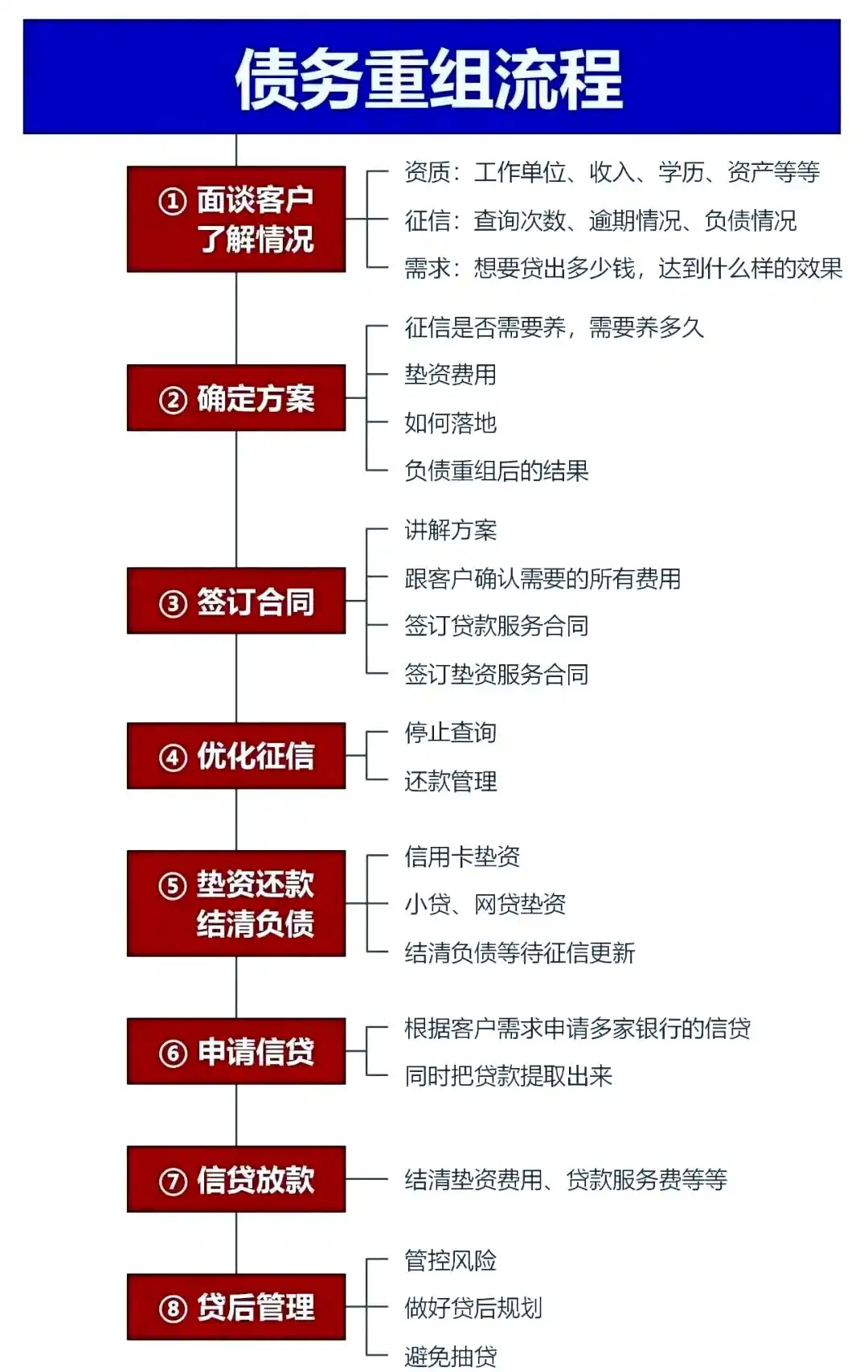 在秀屿，中小企业也可以债务重组吗？